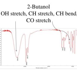 Butanol methyl spectroscopy infrared