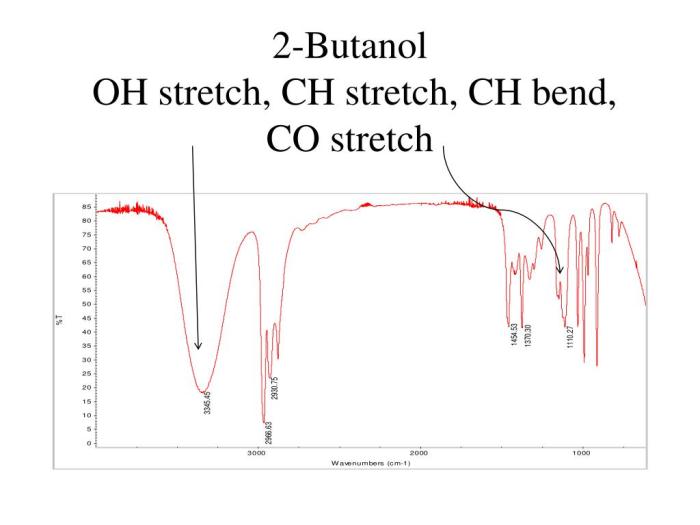 Butanol methyl spectroscopy infrared