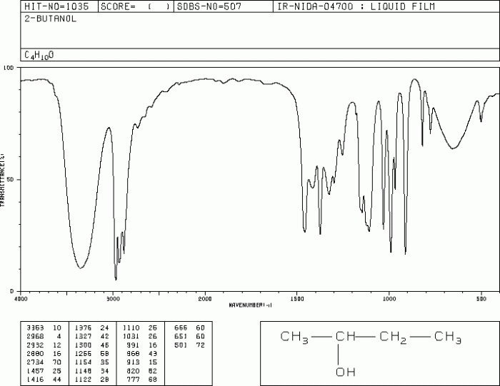 Ir spectrum of 2 butanol