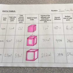 Diffusion cubes bigger smarter