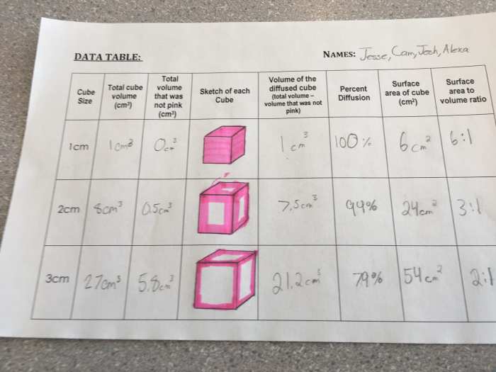 Diffusion cubes bigger smarter