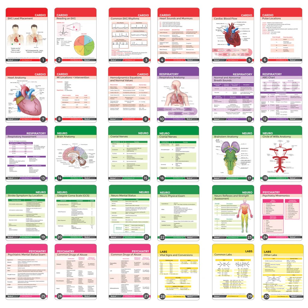 Diuretics pharmacology drug nursing cardiac mnemonics