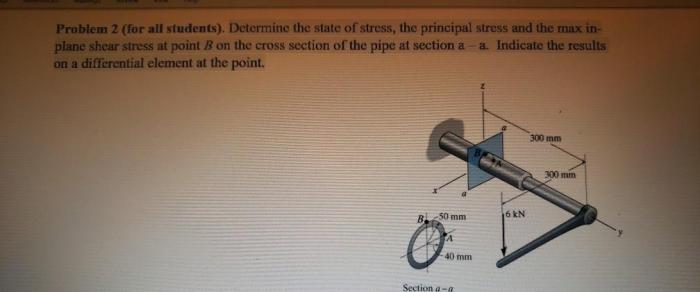 Stress pitch and juncture are all different