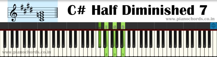 C# half diminished 7th chord