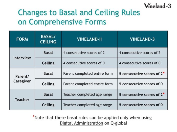 Vineland report sample psychology