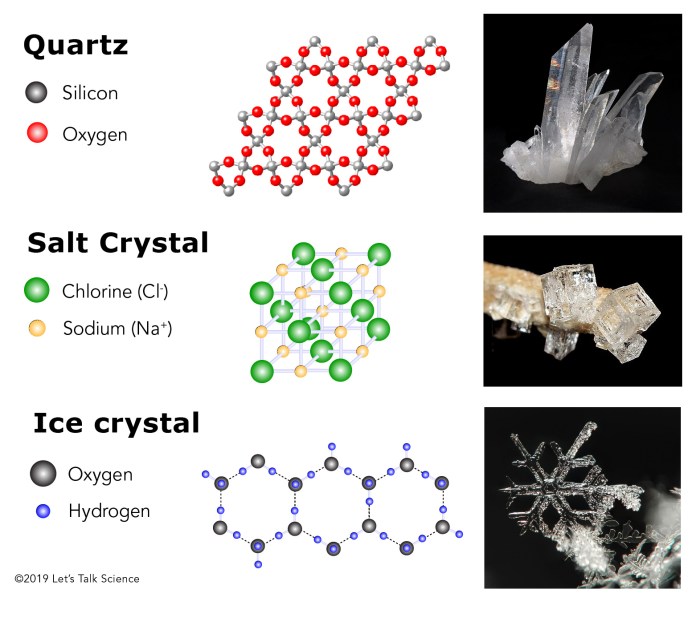 Atomic arrangement of a glass pitcher