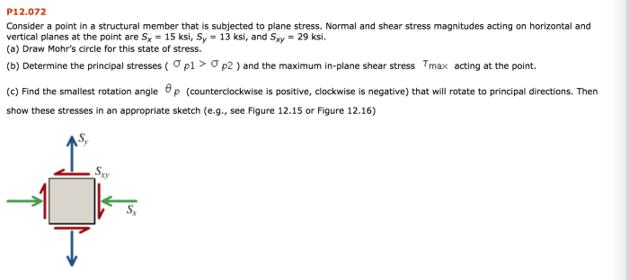 Stress pitch and juncture are all different