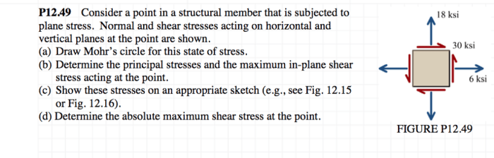 Stress pitch and juncture are all different