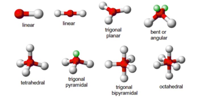 Identify the geometry about interior atoms in ch3nh2.