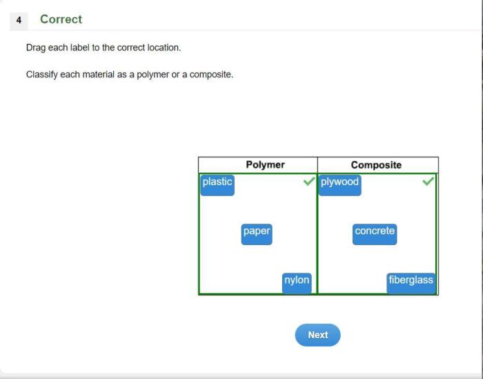 Classify each material as a polymer or a composite