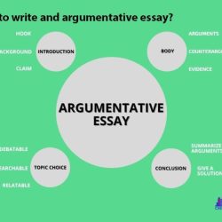 Research workshop writing and presenting the argumentative essay part 2