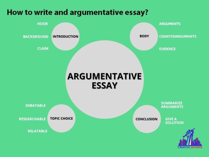 Research workshop writing and presenting the argumentative essay part 2