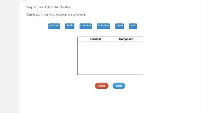 Classify each material as a polymer or a composite