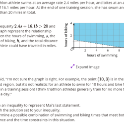 Illustrative mathematics algebra 1 unit 2 answer key pdf